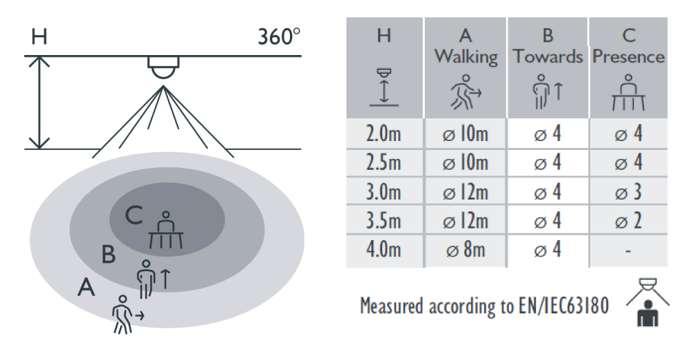 DetectionRange.png